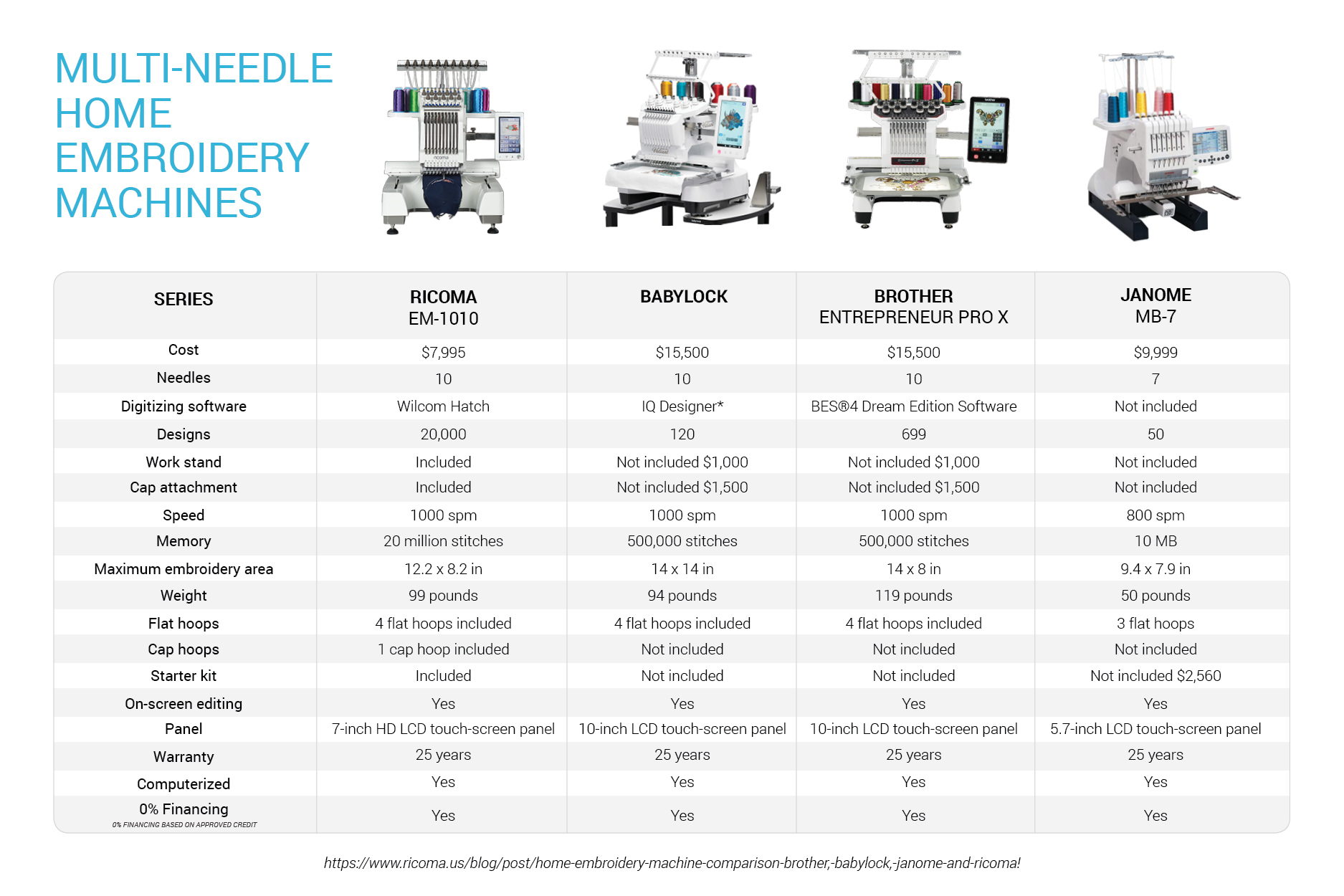 Home embroidery machine comparison Brother, Babylock, Janome and